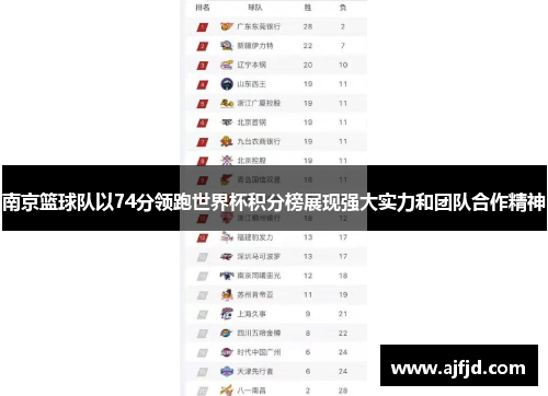南京篮球队以74分领跑世界杯积分榜展现强大实力和团队合作精神